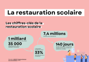 [Infographie] - Rentrée des classes: découvrez par le menu le fonctionnement des cantines scolaires